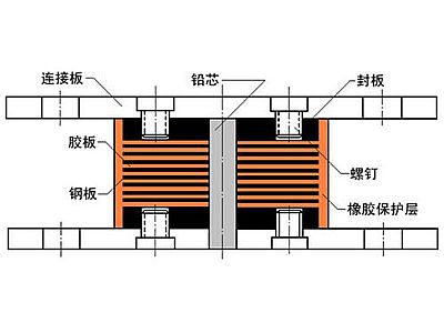 滨州抗震支座施工-普通板式橡胶支座厂家